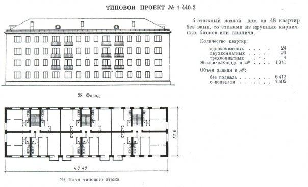 Типовые проекты колледжей